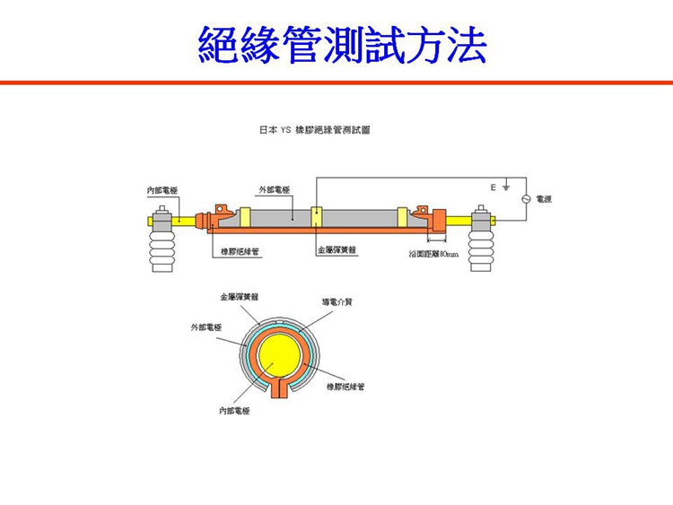 YOTSUGI YS201-06-01(30*600   20KV/1MIN) 橡膠絕緣跳線(xiàn)管