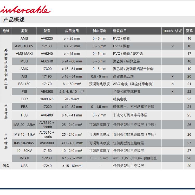 INTERCABLE AV6310 電纜主絕緣層剝皮器